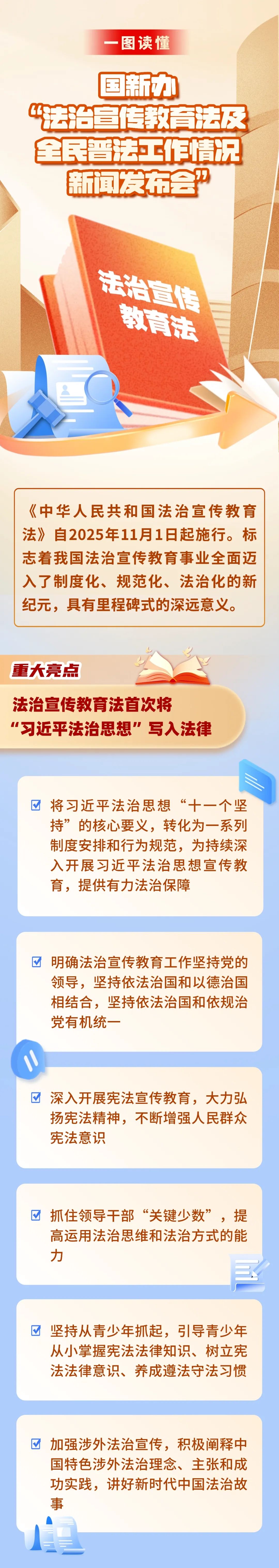 一圖讀懂國(guó)新辦“法治宣傳教育法及全民普法工作情況新聞發(fā)布會(huì)”