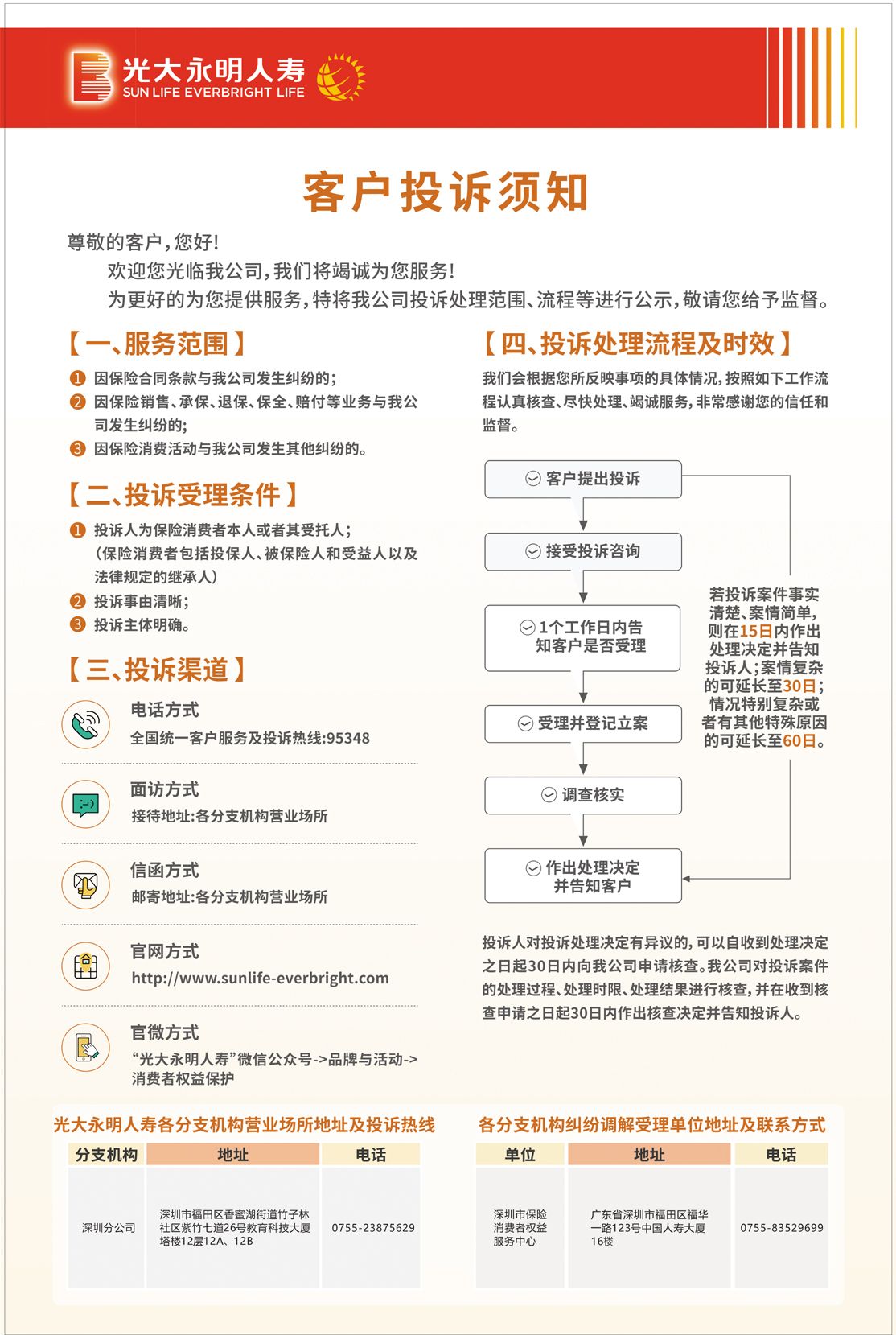 客戶投訴須知 拷貝