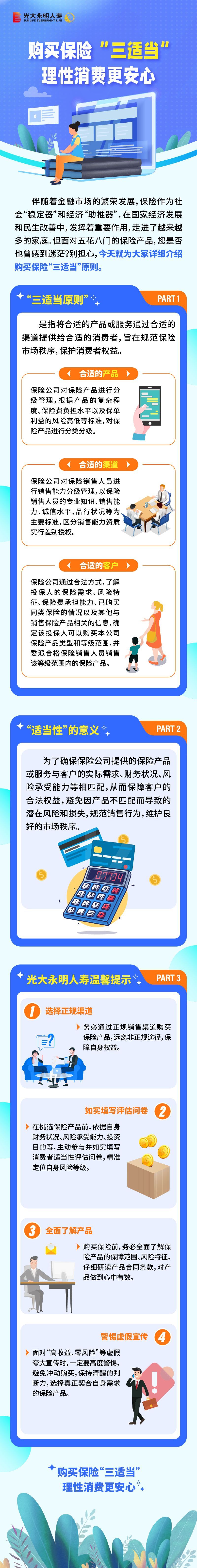 “5·15全國投資者保護(hù)宣傳日丨購買保險“三適當(dāng)”